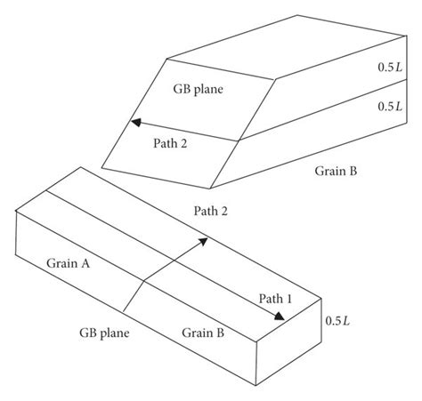 Locations Of The Two Paths To Measure Stress Download Scientific Diagram