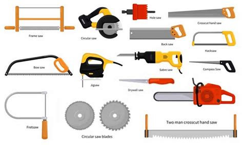 Thank you for this kind information on fuses. Different Types of Saws and Their Uses (with pictures)