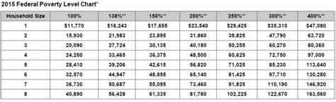 Colorado Health Insurance Getting Exchange Coverage