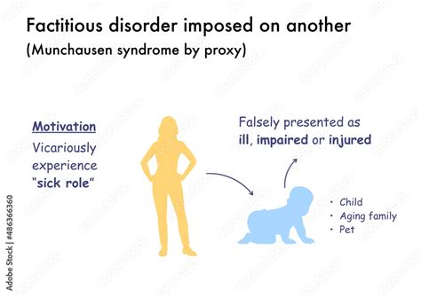 Infographic Explaining The Munchausen Syndrome By Proxy Stock Illustration Adobe Stock