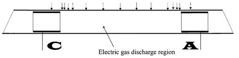 21 A Schematic Diagram Of The Gas Discharge Tube Used In The Electric