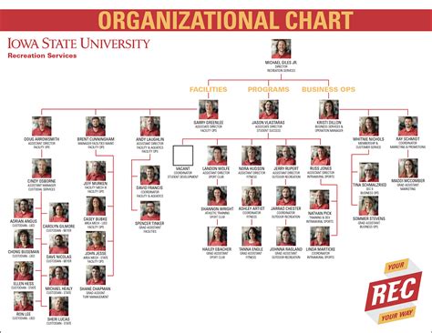 Org Chart Iowa State Recreation Services