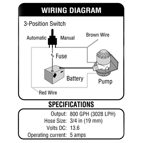 ️rule 3 Wire Bilge Pump Wiring Diagram Free Download