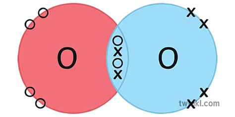 O2 Oksijeni Covalent Bonding Dot Cross Diagram Science Ks4