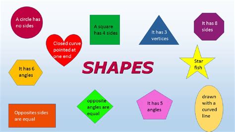 2d Shapes Basic Shapes Shapes For Kids Properties Of 2d Shapes