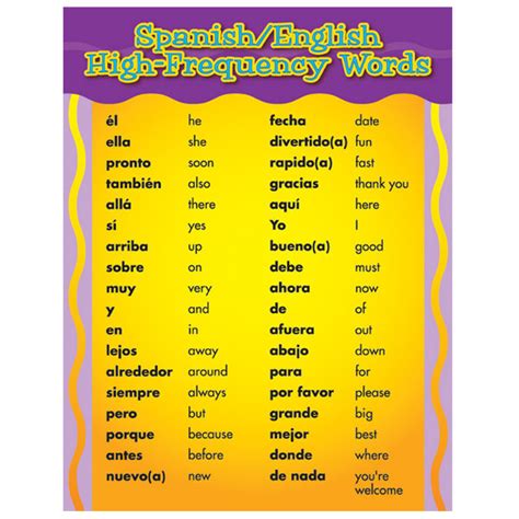School Poster | Spanish / English High Frequency Words ...