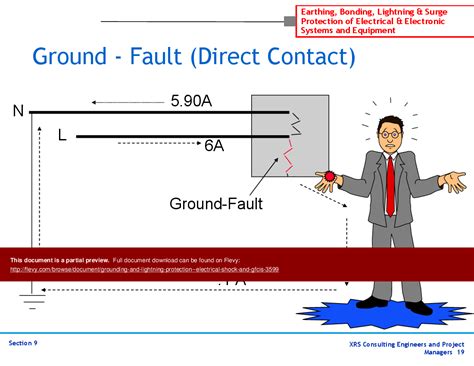 Grounding And Lightning Protection Electrical Shock And Gfcis 50 Slide