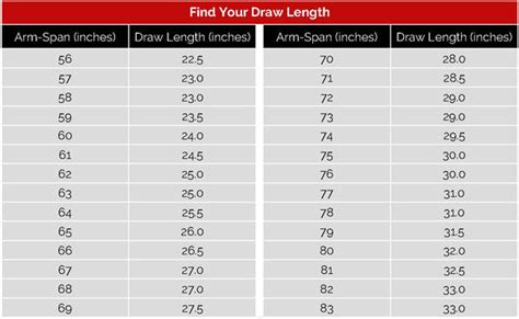 How To Determine Draw Length For A Longbow