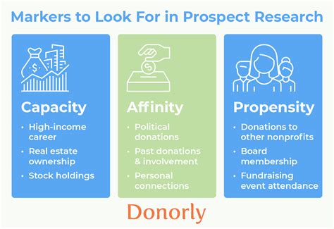 Donorly — Fundraising Strategy For Beginners How To Create Your Own