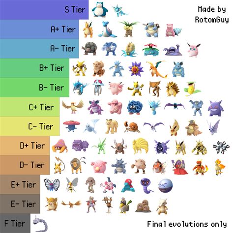 Pokemon Breeding Guide Fire Red Yoiki Guide