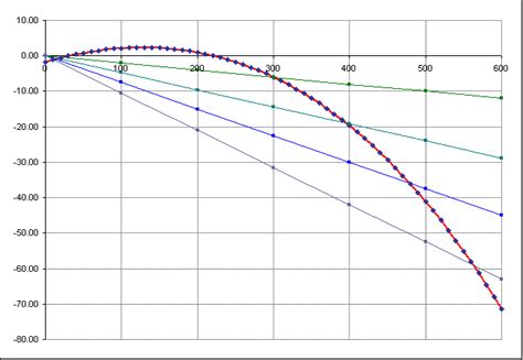 7mm Vs 30 06 Ballistics Chart