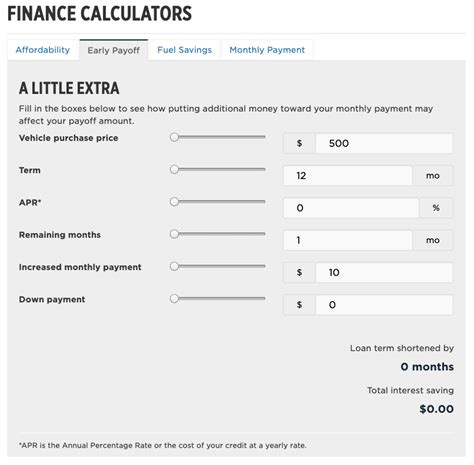 Need To Sort Out Your Car Budget Our Finance Calculator Can Help