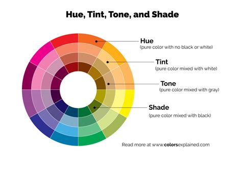Hue Tone Tint And Shade Explained Color Theory Color Wheel Color My