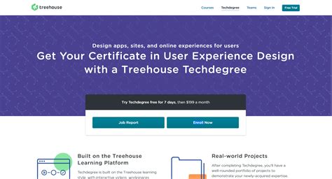 Treehouse Ux Techdegree Review 2022 Become A Ux Designer