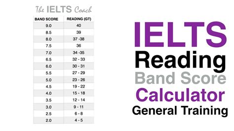 Ielts Listening Band Score How I Scored 90 In Ielts Listening And