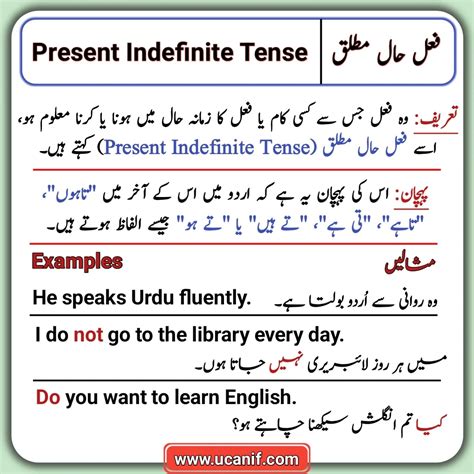 Present Indefinite Tense In Urdu English With Example Sentences