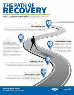 The Pathway To Recovery Sevitas Treatment Options For All
