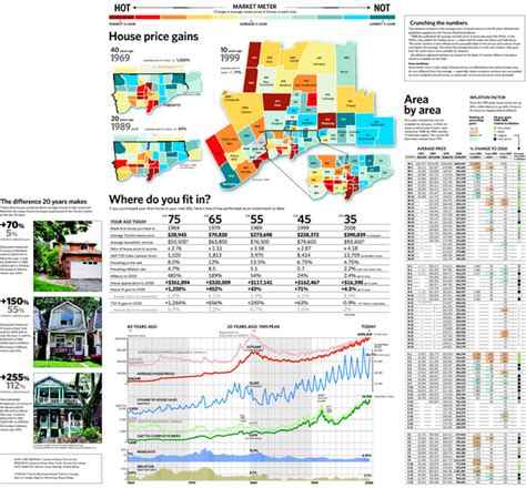 Toronto Average House Prices Map Toronto On Mappery
