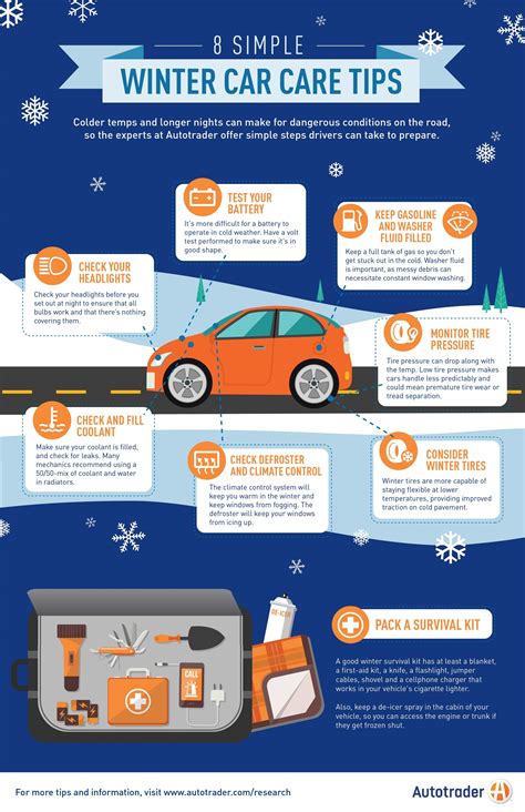 Know Before You Go: How to Prepare Your Car for Winter