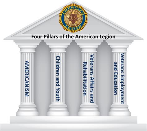 About Us Minnesota Sons Of The American Legion