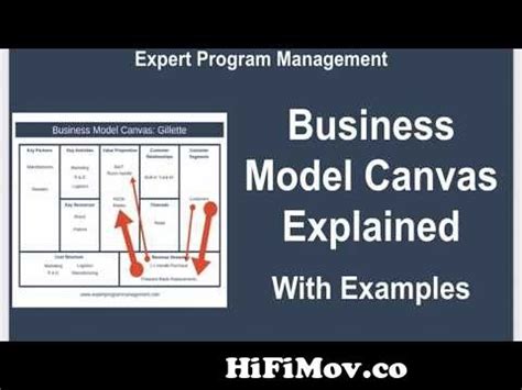 Business Model Canvas Explained With Examples From Tcs Business Model