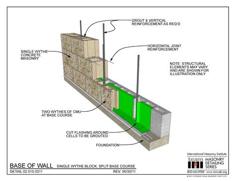 020100311 Base Of Wall Detail Single Wythe Block Split Base