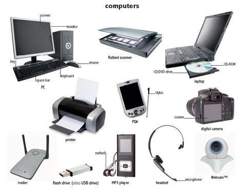 Computer Basic Parts Name Parts Of Computer All Computer Parts