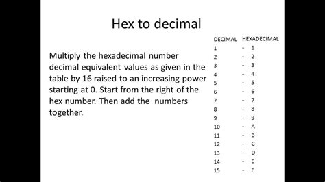 How To Convert Hex To Decimal Manually Youtube