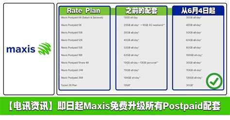 Sila sahkan permintaan anda untuk meninggalkan maxis. 【电讯资讯】即日起Maxis 免费升级所有Postpaid配套! - Oppa Sharing