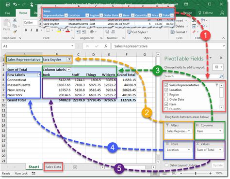 Excel Pivot Table Tutorial Tutorial Iki Rek