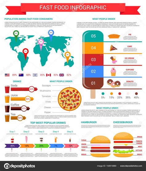 Read more on fast food consumption, industry trends many people all over the world enjoy fast food. Infográfico de fast-food com hambúrguer, bebida, sobremesa ...
