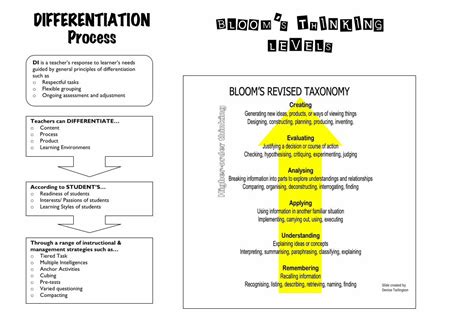 Pdf Differentiation Blooms Thinking Process Learningcentrecsh