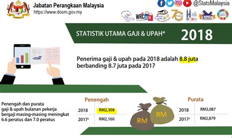 Berapa jumlah penduduk negara malaysia tahun 2020? Berapa Ramai Rakyat Malaysia - Eroope