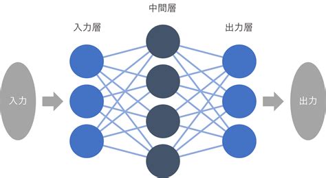 ニューラルネットワークによるデータ分類｜P-Chun Labo