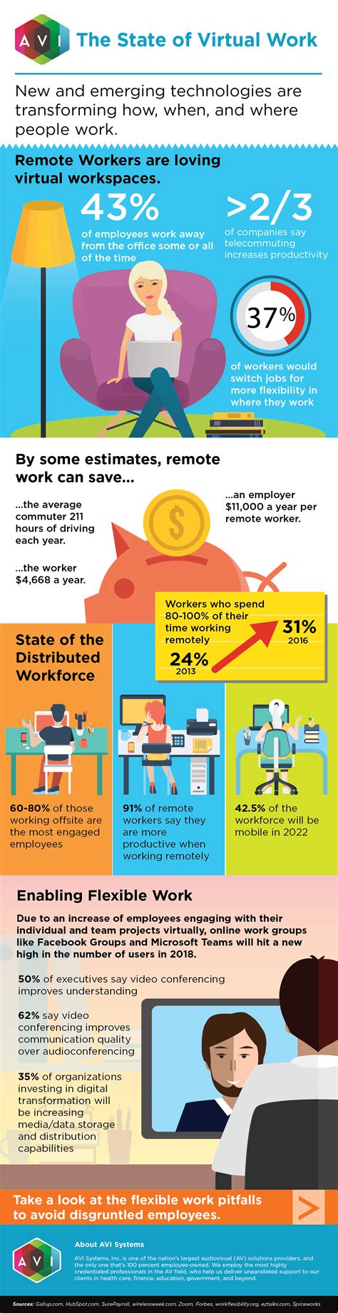 Dont Abandon Remote Work Flexibility Improve It Infographic