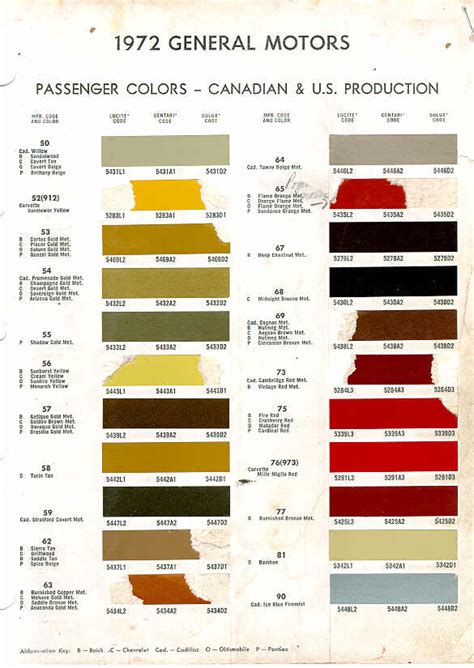 1964 Chevelle Paint Codes Paint Color Codes Car Paint Colors Paint