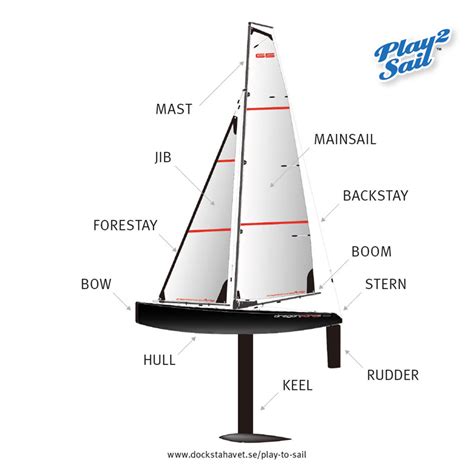 Play To Sail Basic Yachting Terminology — Sailors Base Camp To Start