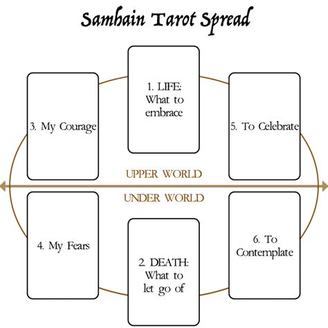 How To Read A 6 Card Tarot Spread Simply Tarot Spread Simply Tarot
