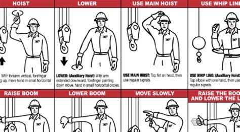 Basic Crane Hand Signals In Australia