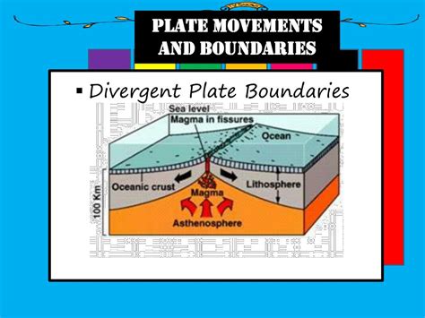 Ppt Plate Tectonics Powerpoint Presentation Free Download Id1836093