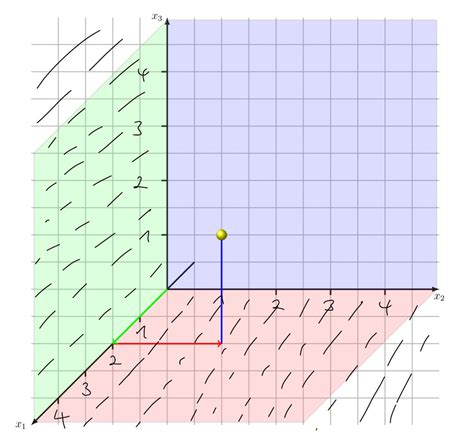 Other articles where cartesian coordinates is discussed: tikz pgf - 3D Cartesian Coordinate System - TeX - LaTeX ...