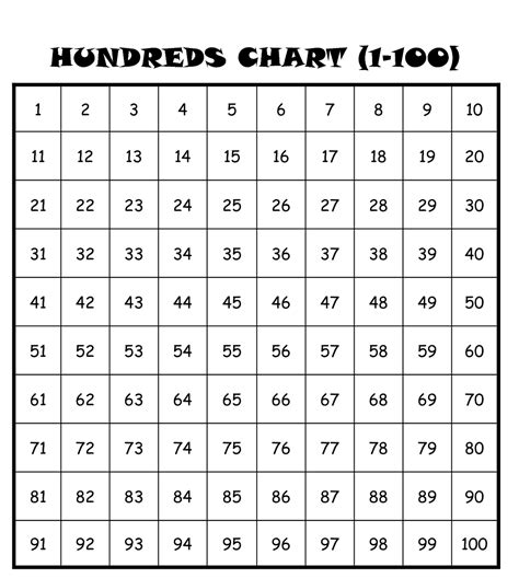 84 K5 Learning Number Chart Kidworksheet