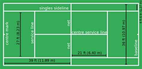 The only thing that hasn't changed in the last decades on the tennis court are the dimensions of the court. Tennis Court Dimensions, Size, FAQ in 2020