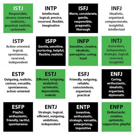 The test was developed in the 1940s by the two. Make Evernote Fit Your Personality Type | Evernote ...