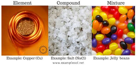 Example Of Elements Compounds And Mixtures