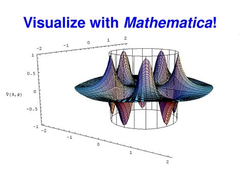 Ppt Mathematica Examples From The Lc Undergraduate Physics Curriculum