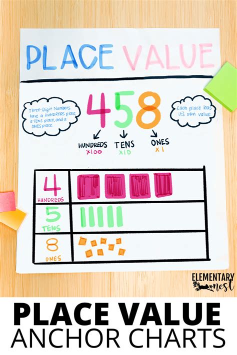 Place Value Anchor Chart Great Visual Math Strategies
