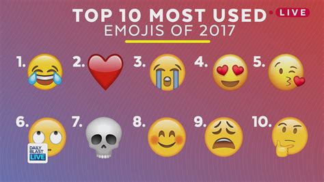 2017 S Top Used Emojis Kcentv Com