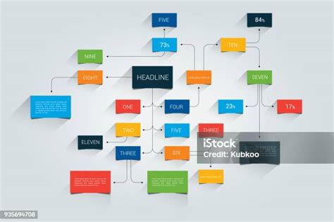 Ilustración De Mapa Mental Diagrama De Flujo Infografía Y Más Vectores