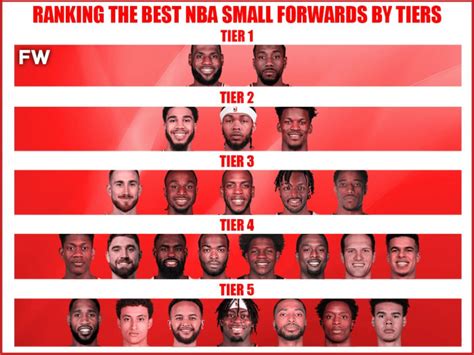 Ranking The Best Nba Small Forwards By Tiers Fadeaway World